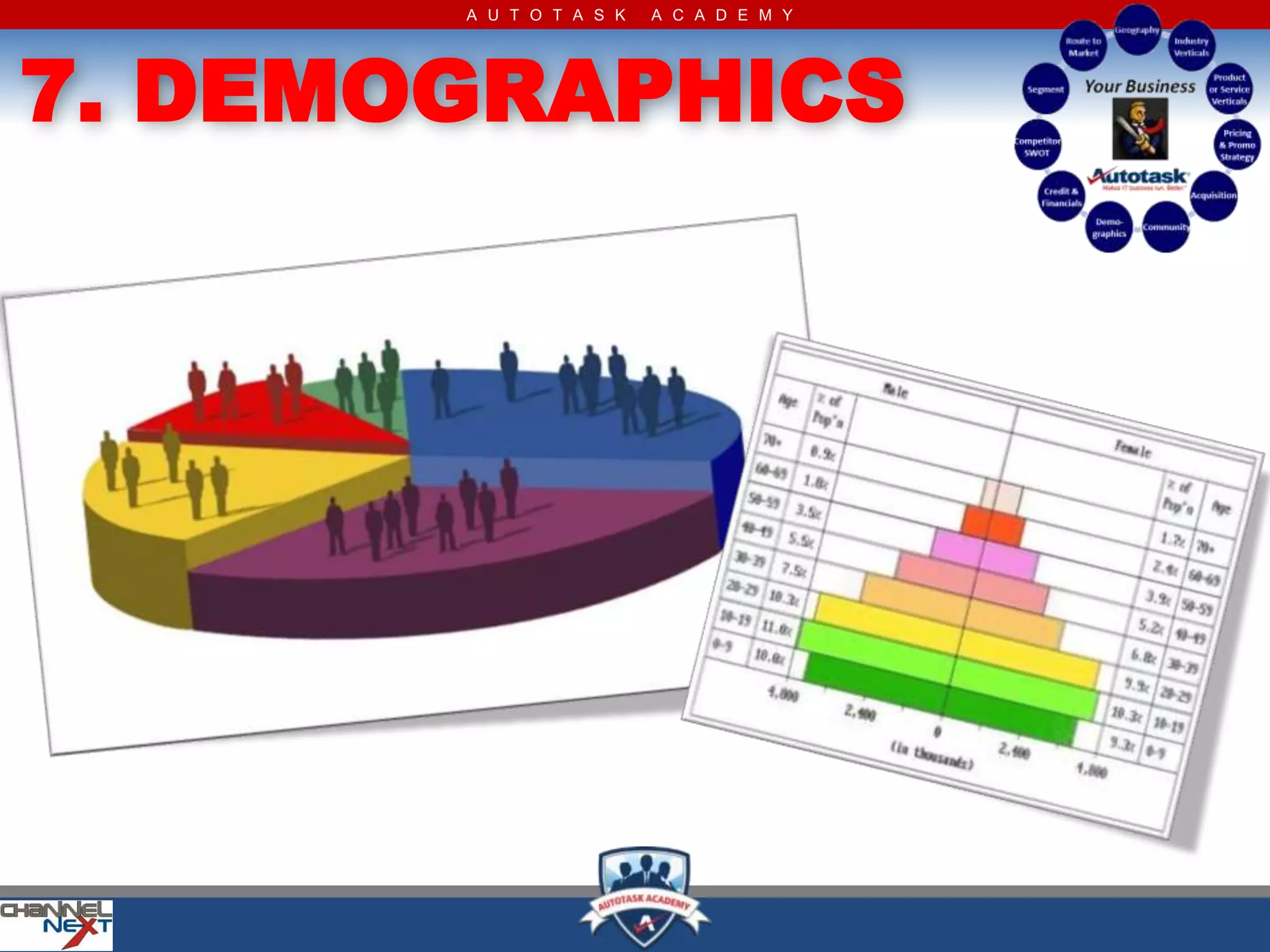 A U T O T A S K   A C A D E M Y




7. DEMOGRAPHICS
 
