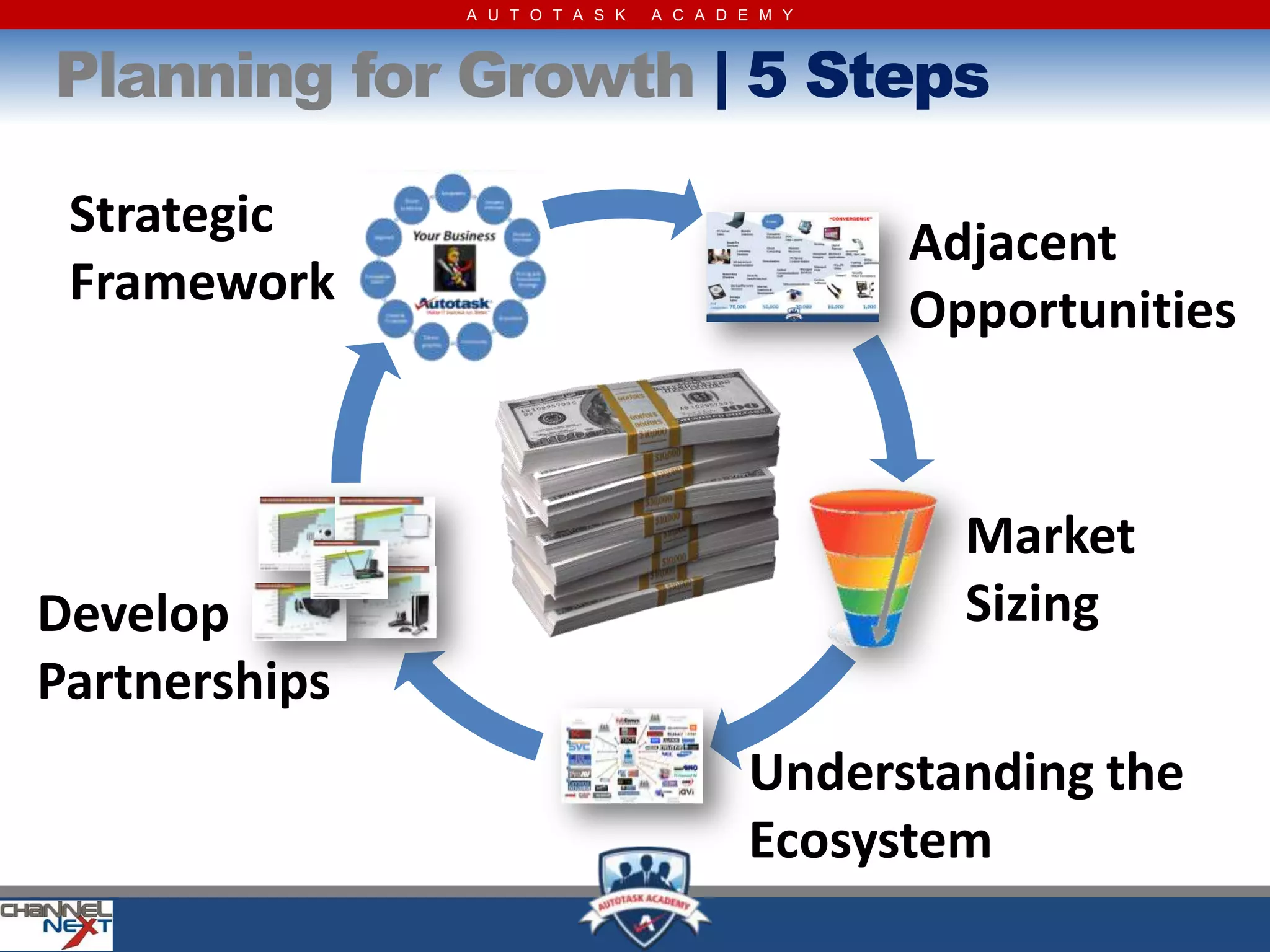 A U T O T A S K   A C A D E M Y



Planning for Growth | 5 Steps

 Strategic                                       Adjacent
 Framework                                       Opportunities


                                                   Market
Develop                                            Sizing
Partnerships
                                         Understanding the
                                         Ecosystem
 
