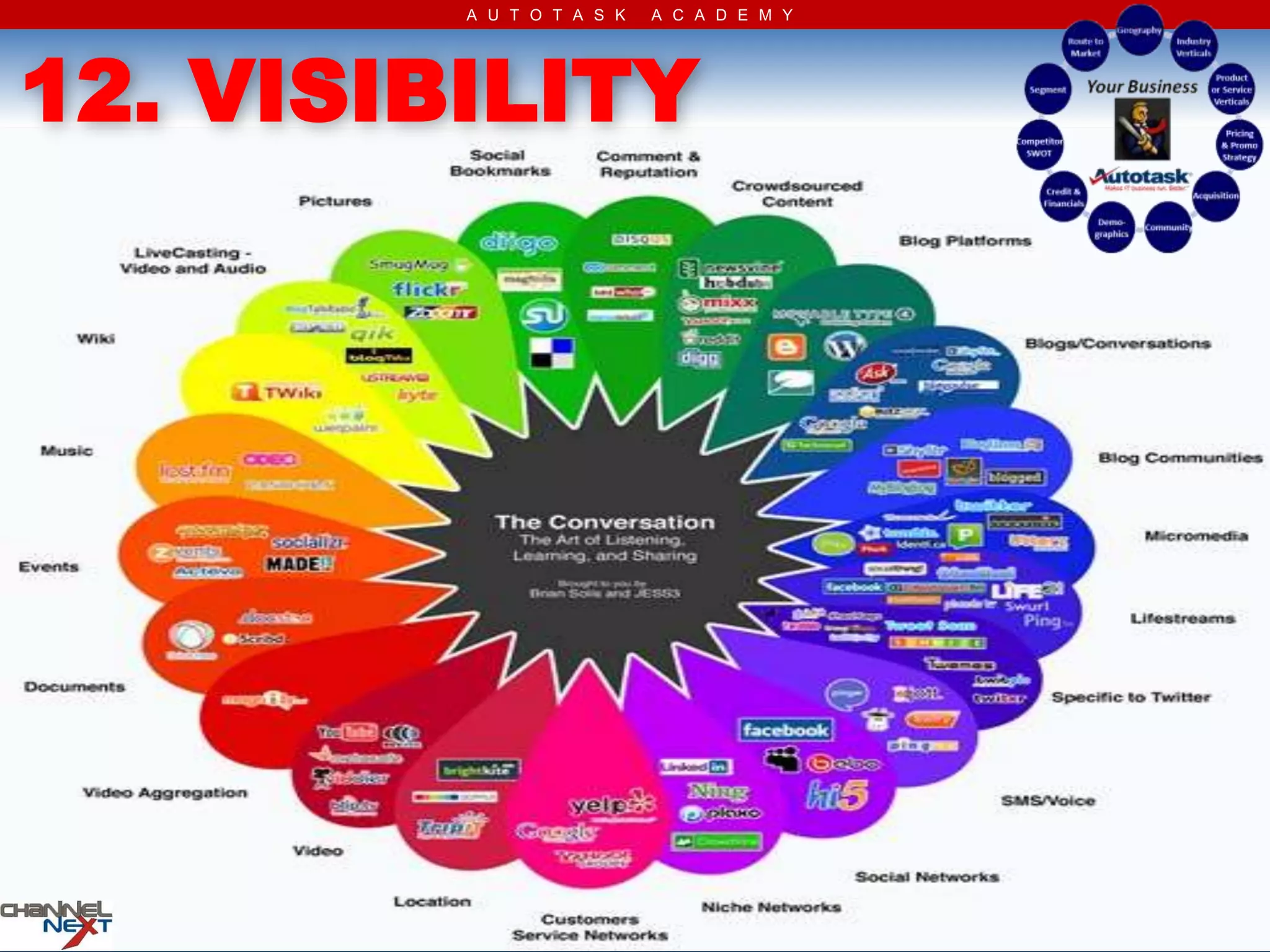 A U T O T A S K   A C A D E M Y




12. VISIBILITY
 