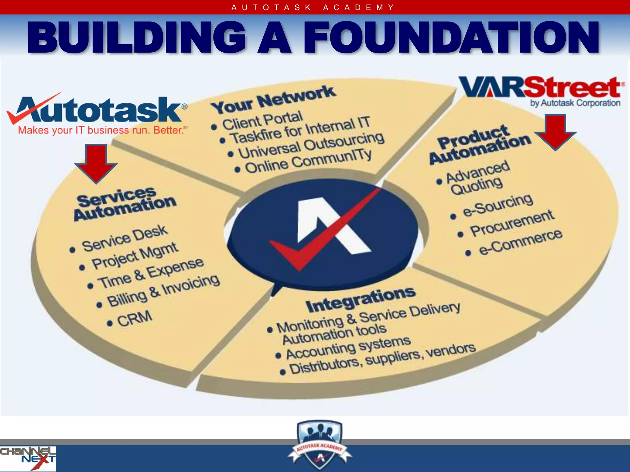 A U T O T A S K   A C A D E M Y




BUILDING A FOUNDATION
 