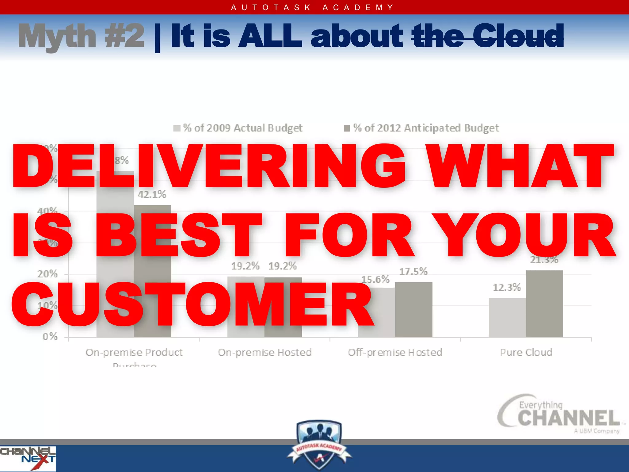 A U T O T A S K   A C A D E M Y



Myth #2 | It is ALL about the Cloud



DELIVERING WHAT
IS BEST FOR YOUR
CUSTOMER
 