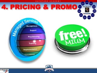 A U T O T A S K   A C A D E M Y




4. PRICING & PROMO
 