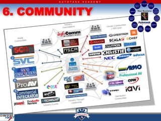 A U T O T A S K   A C A D E M Y




6. COMMUNITY
 