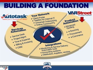 A U T O T A S K   A C A D E M Y




BUILDING A FOUNDATION
 