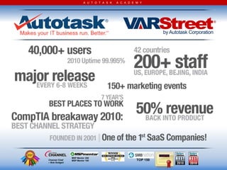 A U T O T A S K   A C A D E M Y




                MSP Mentor 250
Channel Chief   MSP Mentor 100                       TOP 150
– Bob Godgart
 