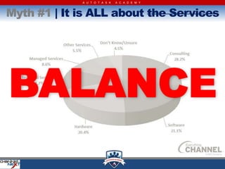 A U T O T A S K   A C A D E M Y



Myth #1 | It is ALL about the Services




BALANCE
 
