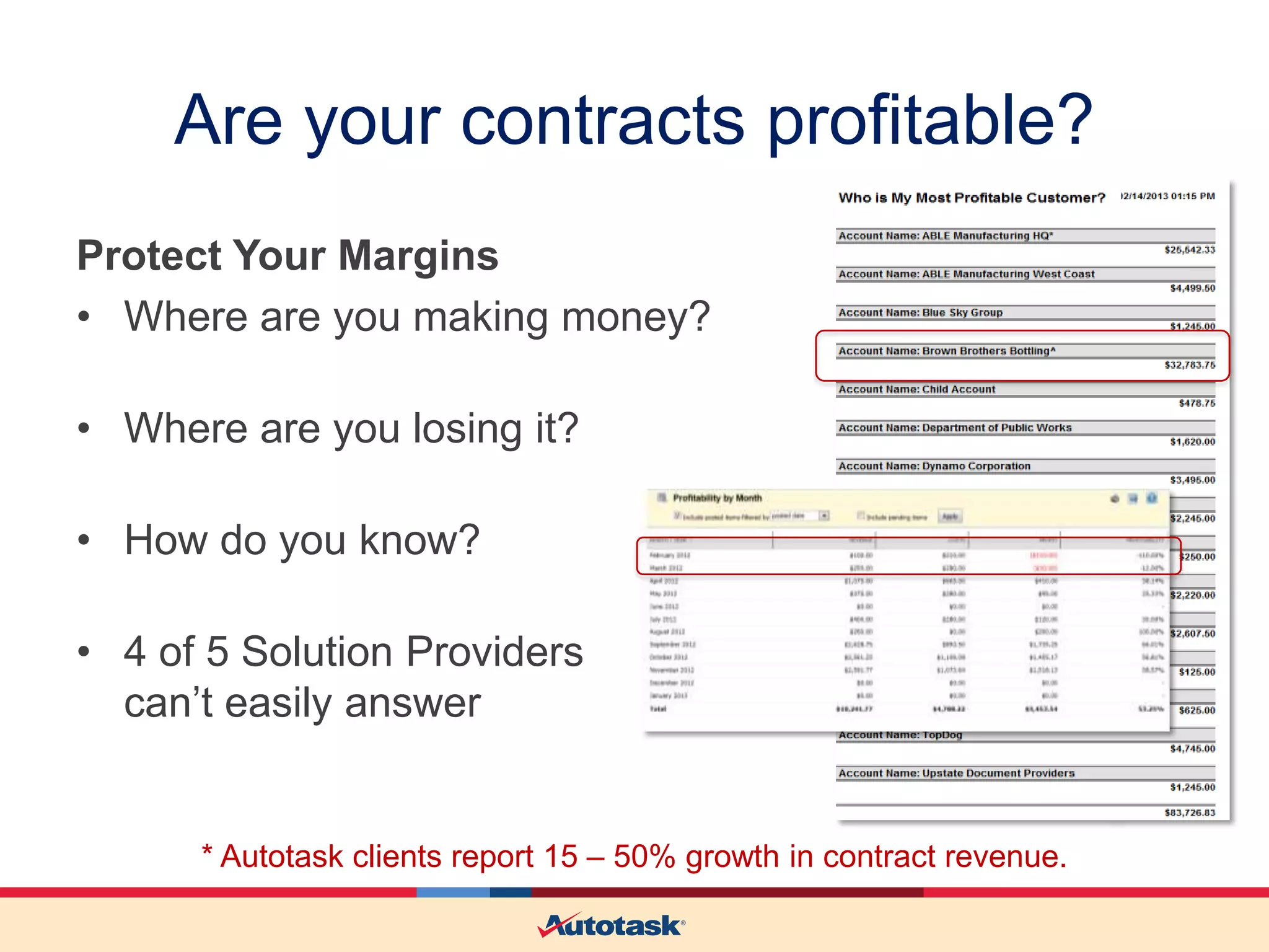 Are your contracts profitable?
Protect Your Margins
• Where are you making money?
• Where are you losing it?

• How do you know?
• 4 of 5 Solution Providers
can’t easily answer

* Autotask clients report 15 – 50% growth in contract revenue.

 