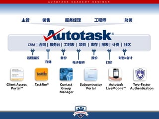 A U T O T A S K   A C A D E M Y   S E M I N A R




                                                      ʦ                




                CRM | ͬ | ̨ | ʱ | Ŀ |  |  | Ʒ | 



                ̼                                                     /
                         洢                  ʼ                      ӡ




Client Access      Taskfire?       Contact         Subcontractor         Autotask     Two-Factor
   Portal?                          Group             Portal           LiveMobile?   Authentication
                                   Manager
 