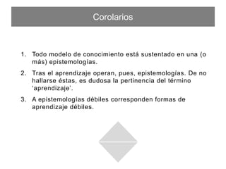 Corolarios
1.  Todo modelo de conocimiento está sustentado en una (o más)
epistemologías.
2.  Tras el aprendizaje operan, pues, epistemologías. De no hallarse
éstas, es dudosa la pertinencia del término ‘aprendizaje’.
3.  A epistemologías débiles corresponden formas de aprendizaje
débiles.
 