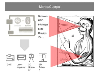 Sensores
RFID
Infrarrojos
Leds
Displays
Etc…
CNC Laser
engraver
3D
Scanner
3D
Printer
Mente/Cuerpo
 