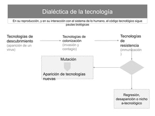 Dialéctica de la tecnología
En su reproducción, y en su interacción con el sistema de lo humano, el código tecnológico sigue pautas biológicas
Tecnologías de
descubrimiento
(aparición de un virus)
Mutación
Aparición de tecnologías nuevas
Regresión, desaparición
o nicho a-tecnológico
Tecnologías de
colonización
(invasión y contagio)
Tecnologías
de resistencia
(inmunización)
 