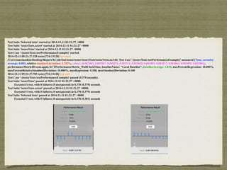 Test Suite 'Selected tests' started at 2014-12-11 01:21:27 +0000
Test Suite 'testerTests.xctest' started at 2014-12-11 01:21:27 +0000
Test Suite 'testerTests' started at 2014-12-11 01:21:27 +0000
Test Case '-[testerTests testPerformanceExample]' started.
2014-12-11 09:21:27.328 tester[724:13120] test start
/Users/sunxiaoshan/Desktop/Report/XCodeTest/tester/tester/testerTests/testerTests.m:164: Test Case '-[testerTests testPerformanceExample]' measured [Time, seconds]
average: 0.003, relative standard deviation: 3.742%, values: [0.002862, 0.002867, 0.002876, 0.003214, 0.003048, 0.002881, 0.002917, 0.002864, 0.002859, 0.002884],
performanceMetricID:com.apple.XCTPerformanceMetric_WallClockTime, baselineName: "Local Baseline", baselineAverage: 1.810, maxPercentRegression: 10.000%,
maxPercentRelativeStandardDeviation: 10.000%, maxRegression: 0.100, maxStandardDeviation: 0.100
2014-12-11 09:21:27.705 tester[724:13120] test end
Test Case '-[testerTests testPerformanceExample]' passed (0.378 seconds).
Test Suite 'testerTests' passed at 2014-12-11 01:21:27 +0000.
Executed 1 test, with 0 failures (0 unexpected) in 0.378 (0.379) seconds
Test Suite 'testerTests.xctest' passed at 2014-12-11 01:21:27 +0000.
Executed 1 test, with 0 failures (0 unexpected) in 0.378 (0.379) seconds
Test Suite 'Selected tests' passed at 2014-12-11 01:21:27 +0000.
Executed 1 test, with 0 failures (0 unexpected) in 0.378 (0.381) seconds
 
