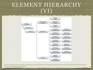 ELEMENT HIERARCHY
(VI)
https://developer.apple.com/library/mac/documentation/DeveloperTools/Conceptual/InstrumentsUserGuide/UsingtheAutomationInstrument/
UsingtheAutomationInstrument.html
 