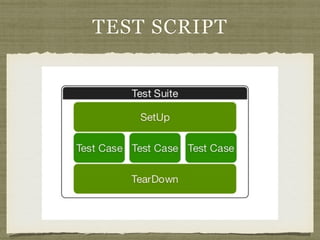 TEST SCRIPT
 