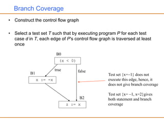 Branch Coverage
• Construct the control flow graph
• Select a test set T such that by executing program P for each test
case d in T, each edge of P’s control flow graph is traversed at least
once
(x < 0)
x := -x
z := x
B0
B1
B2
Test set {x=1} does not
execute this edge, hence, it
does not give branch coverage
Test set {x= 1, x=2}gives
both statement and branch
coverage
true false
 
