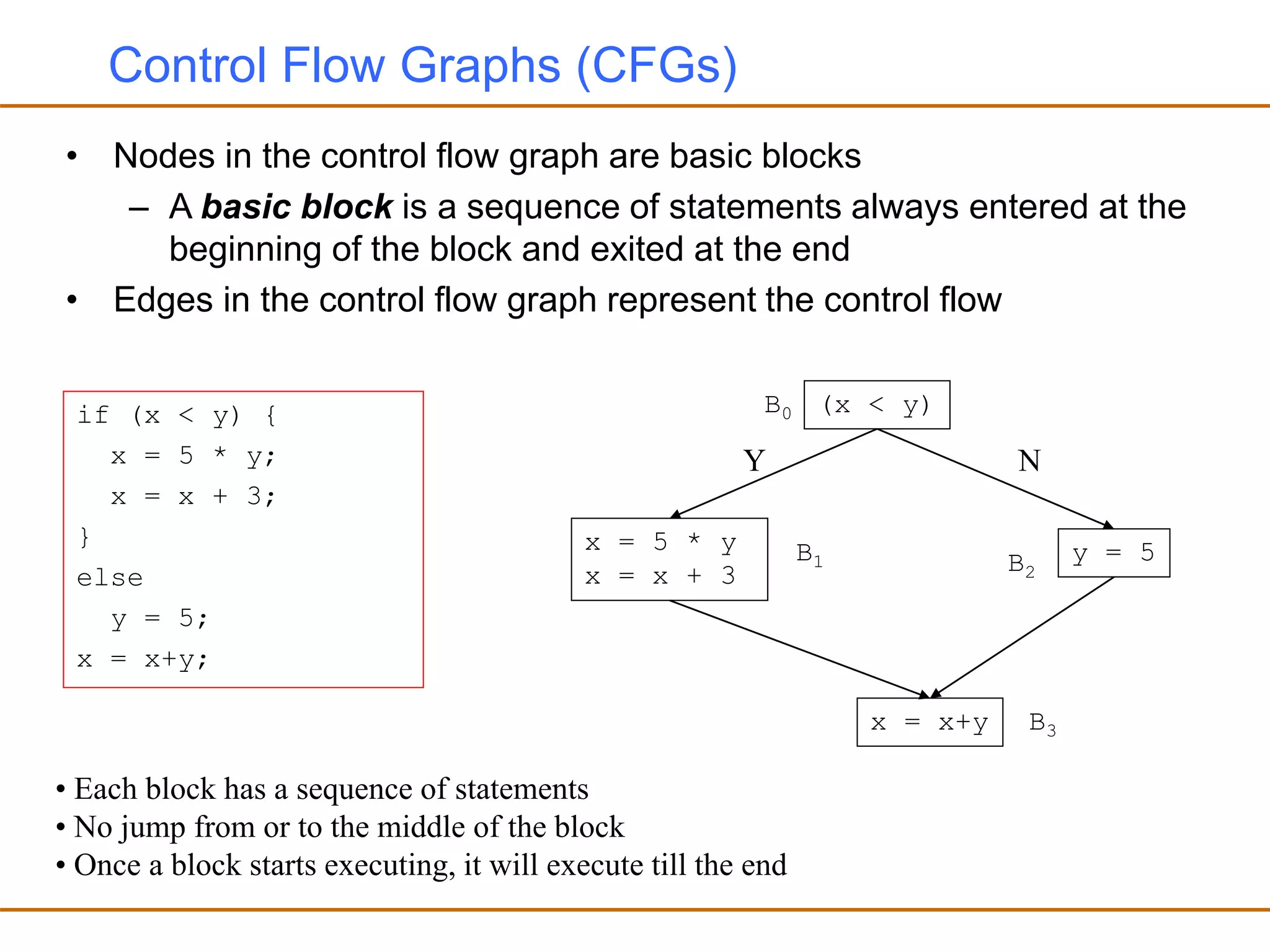 Control Flow Graphs (CFGs)
• Nodes in the control flow graph are basic blocks
– A basic block is a sequence of statements always entered at the
beginning of the block and exited at the end
• Edges in the control flow graph represent the control flow
if (x < y) {
x = 5 * y;
x = x + 3;
}
else
y = 5;
x = x+y;
(x < y)
x = 5 * y
x = x + 3
y = 5
x = x+y
B1 B2
B0
B3
• Each block has a sequence of statements
• No jump from or to the middle of the block
• Once a block starts executing, it will execute till the end
Y N
 