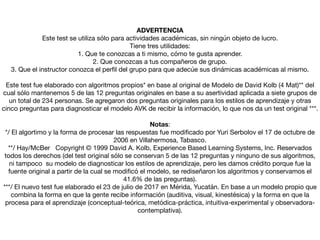 ADVERTENCIA
Este test se utiliza sólo para actividades académicas, sin ningún objeto de lucro.

Tiene tres utilidades:

1. Que te conozcas a ti mismo, cómo te gusta aprender.

2. Que conozcas a tus compañeros de grupo.

3. Que el instructor conozca el per
fi
l del grupo para que adecúe sus dinámicas académicas al mismo.

Este test fue elaborado con algoritmos propios* en base al original de Modelo de David Kolb (4 Mat)** del
cual sólo mantenemos 5 de las 12 preguntas originales en base a su asertividad aplicada a siete grupos de
un total de 234 personas. Se agregaron dos preguntas originales para los estilos de aprendizaje y otras
cinco preguntas para diagnosticar el modelo AVK de recibir la información, lo que nos da un test original ***.

Notas:

*/ El algortimo y la forma de procesar las respuestas fue modi
fi
cado por Yuri Serbolov el 17 de octubre de
2006 en Villahermosa, Tabasco.

**/ Hay/McBer Copyright © 1999 David A. Kolb, Experience Based Learning Systems, Inc. Reservados
todos los derechos (del test original sólo se conservan 5 de las 12 preguntas y ninguno de sus algoritmos,
ni tampoco su modelo de diagnosticar los estilos de aprendizaje, pero les damos crédito porque fue la
fuente original a partir de la cual se modi
fi
có el modelo, se rediseñaron los algoritmos y conservamos el
41.6% de las preguntas).

***/ El nuevo test fue elaborado el 23 de julio de 2017 en Mérida, Yucatán. En base a un modelo propio que
combina la forma en que la gente recibe información (auditiva, visual, kinestésica) y la forma en que la
procesa para el aprendizaje (conceptual-teórica, metódica-práctica, intuitiva-experimental y observadora-
contemplativa).	
 