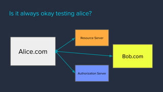Is it always okay testing alice?
Alice.com
Resource Server
Authorization Server
Bob.com
 