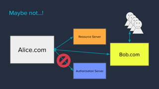 Maybe not…!
Alice.com
Resource Server
Authorization Server
Bob.com
 