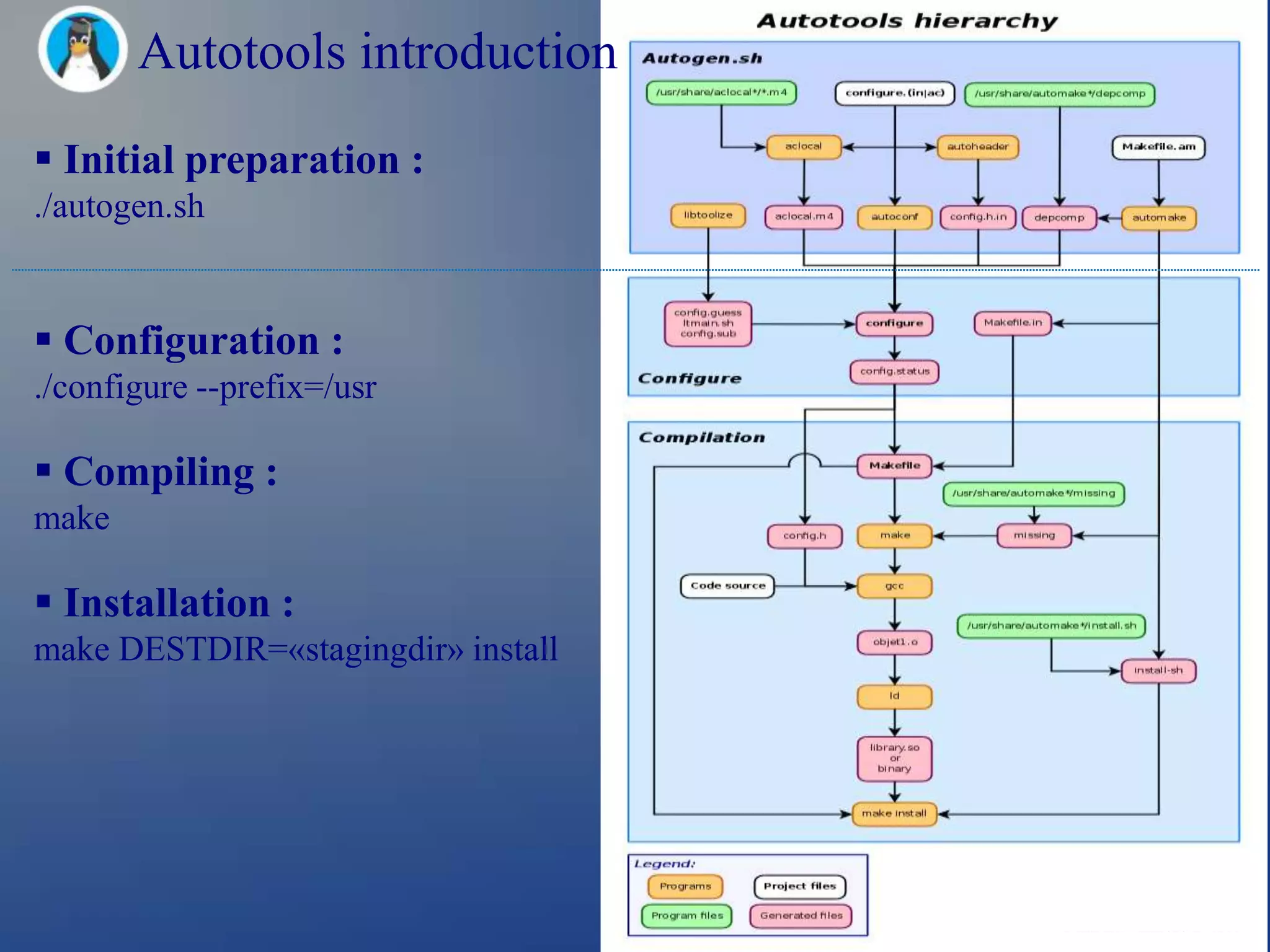 Autotools introduction
 Initial preparation :
./autogen.sh


 Configuration :
./configure --prefix=/usr

 Compiling :
make

 Installation :
make DESTDIR=«stagingdir» install
 