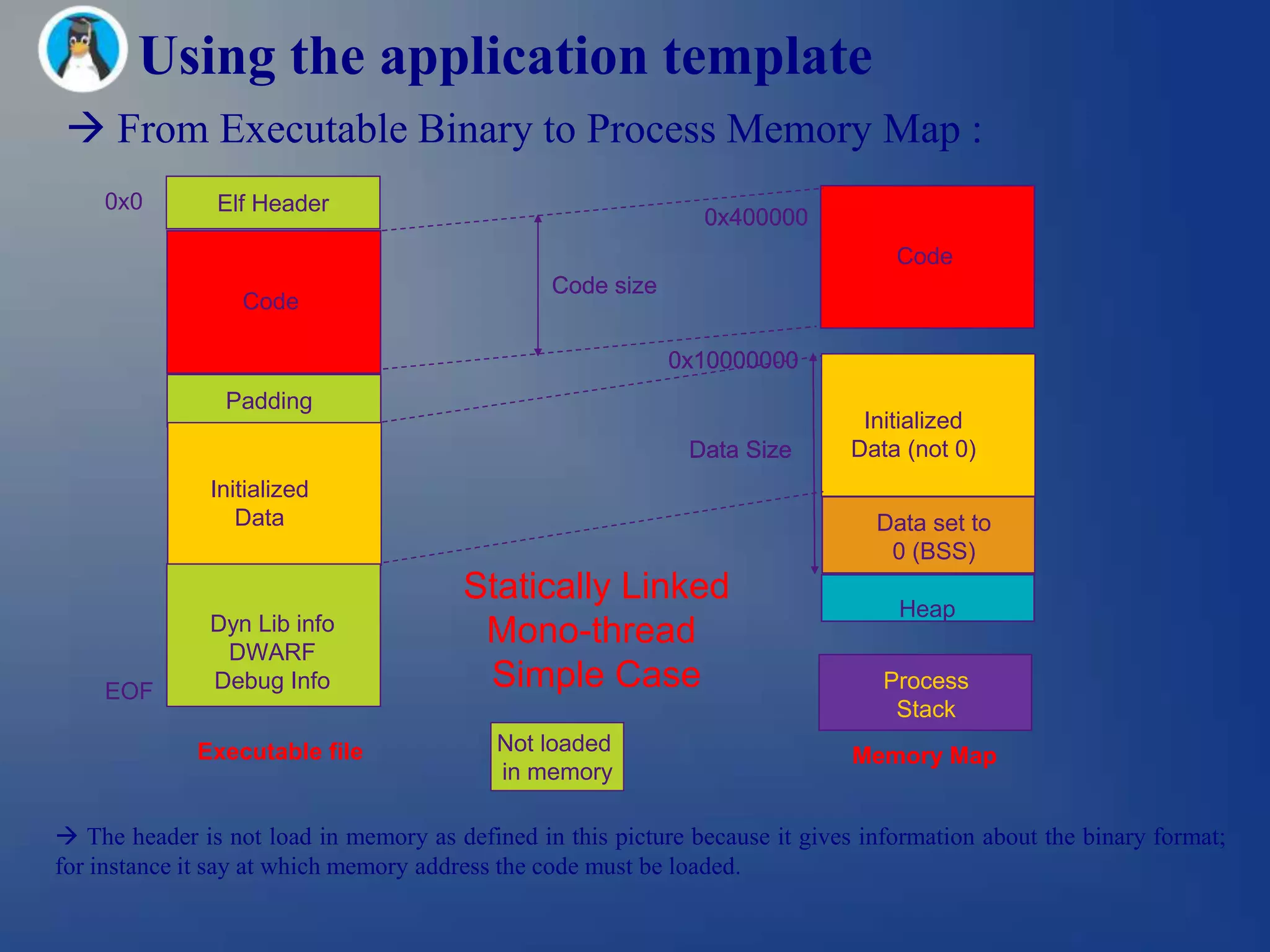Using the application template
  From Executable Binary to Process Memory Map :
    0x0        Elf Header
                                                               0x400000
                                                                                  Code
                                                Code size
                  Code

                                                            0x10000000
                Padding
                                                                               Initialized
                                                              Data Size       Data (not 0)
               Initialized
                  Data                                                          Data set to
                                                                                 0 (BSS)
                                        Statically Linked
                                                                                  Heap
               Dyn Lib info              Mono-thread
                DWARF
    EOF        Debug Info                Simple Case                             Process
                                                                                  Stack
             Executable file               Not loaded
                                                                              Memory Map
                                           in memory

 The header is not load in memory as defined in this picture because it gives information about the binary format;
for instance it say at which memory address the code must be loaded.
 