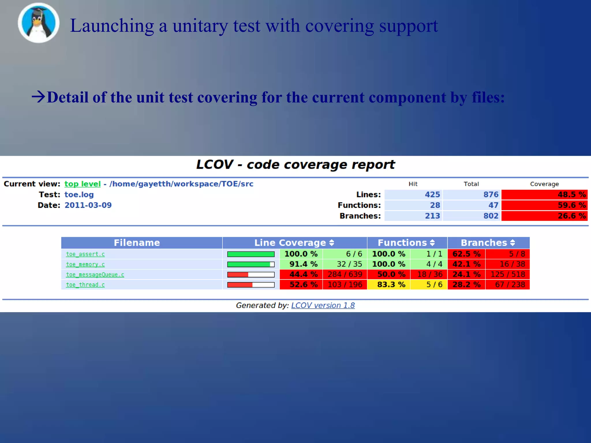 Launching a unitary test with covering support


Detail of the unit test covering for the current component by files:
 