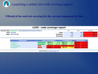 Launching a unitary test with covering support


Detail of the unit test covering for the current component by files:
 