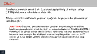 AutoTrack, otomotiv sektörü için özel olarak geliştirilmiş bir müşteri adayı
(LEAD) telefon aramaları izleme sistemidir.
Altyapı, otomotiv sektöründe yaşanan aşağıdaki ihtiyaçların karşılanması için
tasarlanmıştır .
AutoTrack: Üreticinin, çeşitli kanallardan yaratılan müşteri adaylarını (LEAD)
bayilerine yönlendirmesi, ancak bayilerin bu müşteri adaylarının TÜMÜ ile ZAMANLI
ve UYGUN bir şekilde telefon irtibatı kurması konusunda ihmalkar davranmasından
hareketle tasarlanmıştır. Buradaki performansın bayi-bölge-ülke bazında, %100
objektif ve %100 gerçek verilerle izlenmesini sağlayan uçtan uca bir fırsat takip
sistemidir.
Çözüm
 