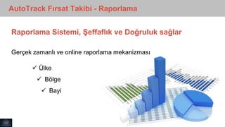 AutoTrack Fırsat Takibi - Raporlama
Raporlama Sistemi, Şeffaflık ve Doğruluk sağlar
Gerçek zamanlı ve online raporlama mekanizması
 Ülke
 Bölge
 Bayi
 