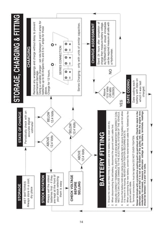STORAGE                                                    STATE OF CHARGE                      STORAGE, CHARGING  FITTING
       WET BATTERIES                                                Periodically check with an
     Always store in a cool,                                             accurate digital                                              CHARGING
           dry place                                                        voltmeter
                                                                                                                 Remove any wrappings and charge without delay to prevent
                                                                                                                 permanent damage.
                                                                                                                 Using a variable charger - set rate between 3 and 4 amps for
        STOCK ROTATION                                                                                           batteries up to 90 Ampere Hrs and 5 to 7 amps for those
                                                                                                                 above.
       Always sell the oldest                                    ABOVE                    BELOW                  Charge for 12 hours.
       batteries first - if they                                12.4 Volts               12.4 Volts
       are kept at the front of                                                                                                                          +
        your stock selecting
            them is easy                                                                                                         SERIES CONNECTION

                                                                                                                             o o         o o         o o
                                                                              BELOW                                          – +         – +         – +
         CHECK VOLTAGE
            BEFORE                                                           12.4 Volts
            SELLING                                ABOVE                                                           Series Charging - only with units of similar capacities.




14
                                                  12.4 Volts


                                                                                                                                          CHARGE ASSESSMENT
                                                                                                                                         Stand 24 hours after completion of
                                                                                                                                         charge then measure battery voltage.
                        BATTERY FITTING                                                                         Above                    ALTERNATIVELY, should immediate
     1. Ensure the vents are fitted firmly in position and the battery top is clean and dry.
                                                                                                              12.6 Volts                 use be required measure all cells with
                                                                                                               OR MIN            NO      a Hydrometer.
     2. When disconnecting the old battery, disconnect the ground (earth) cable first.                        1.260SG
     3. ENSURE CORRECT TERMINAL POLARITY, AS EVEN MOMENTARY INCORRECT CON-
        NECTION CAN CAUSE DAMAGE TO THE ELECTRICAL SYSTEM OF THE VEHICLE.
     4. Ensure that battery hold down clamp is sufficiently tight to secure the battery and not allow   YES
        it to move in its housing. NEVER OVER-TIGHTEN SECURING BOLTS.
     5. When connecting the new battery, connect the starter/solenoid cable first, followed by the       DATE CODING
        ground (earth) cable.
     6. Terminal connections must be tight but DO NOT OVER-TIGHTEN.                                       Date coding each
     Smear terminals with a protective coating such as petroleum jelly. Check for slack in the           battery with date on
     alternator belt and that it is not at the bottom of the pulley vee. With the engine revs             which it was last
     moderately increased, measure alternator voltage at the battery terminals, readings
     should be between 14.3 and 14.8 volts.
                                                                                                              charged.
 
