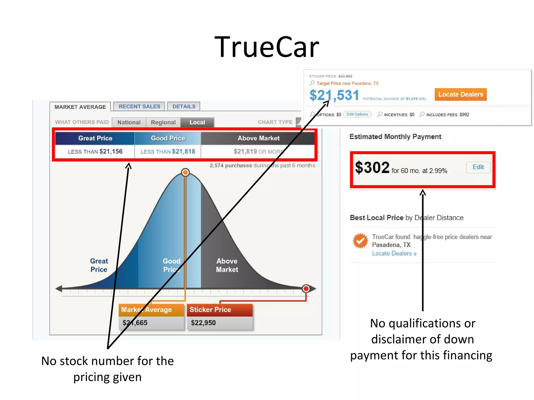 TrueCar No stock number for the pricing given No qualifications or disclaimer of down payment for this financing