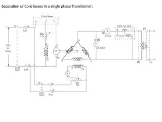 Auto Transformer Core Auto Transformers in Electrical Machines | PPTX