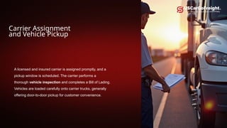 Auto Transport - A Simple Guide by US Car-Go Freight | PPTX