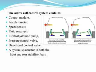 The active roll control system contains
 Control module,
 Accelerometer,
 Speed sensor,
 Fluid reservoir,
 Electrohydraulic pump,
 Pressure control valve,
 Directional control valve,
 A hydraulic actuator in both the
front and rear stabilizer bars .
 