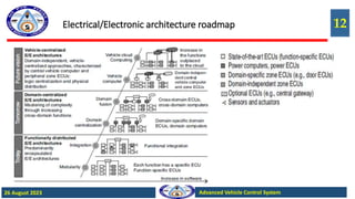 12
Advanced Vehicle Control System
26 August 2023
Electrical/Electronic architecture roadmap
 