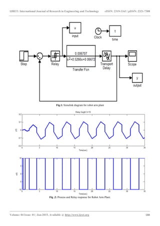 Autotuning of pid controller for robot arm and magnet levitation plant ...