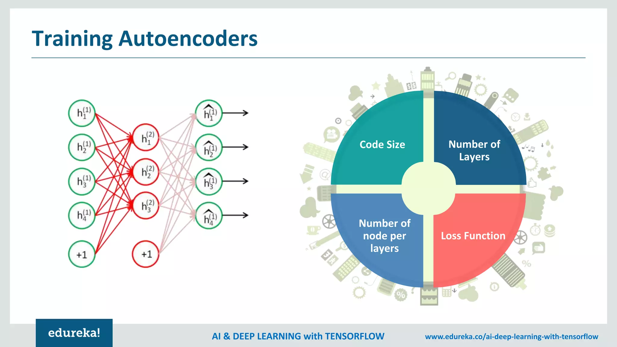 Autoencoders Tutorial | Autoencoders In Deep Learning | Tensorflow ...