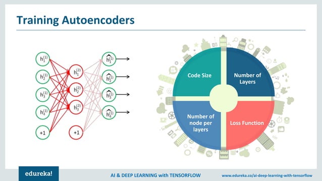 Autoencoders Tutorial | Autoencoders In Deep Learning | Tensorflow Tr…
