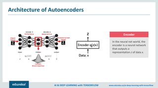 Autoencoders Tutorial | Autoencoders In Deep Learning | Tensorflow ...