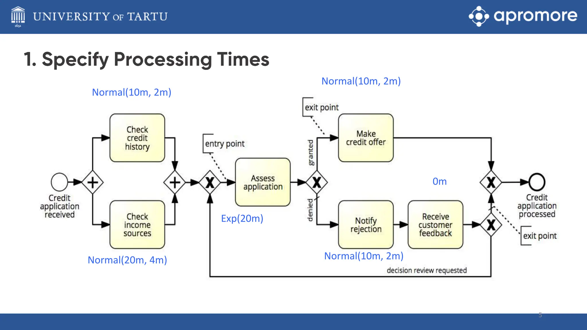 5
Exp(20m)
Normal(20m, 4m)
Normal(10m, 2m)
Normal(10m, 2m)
Normal(10m, 2m)
0m
 
