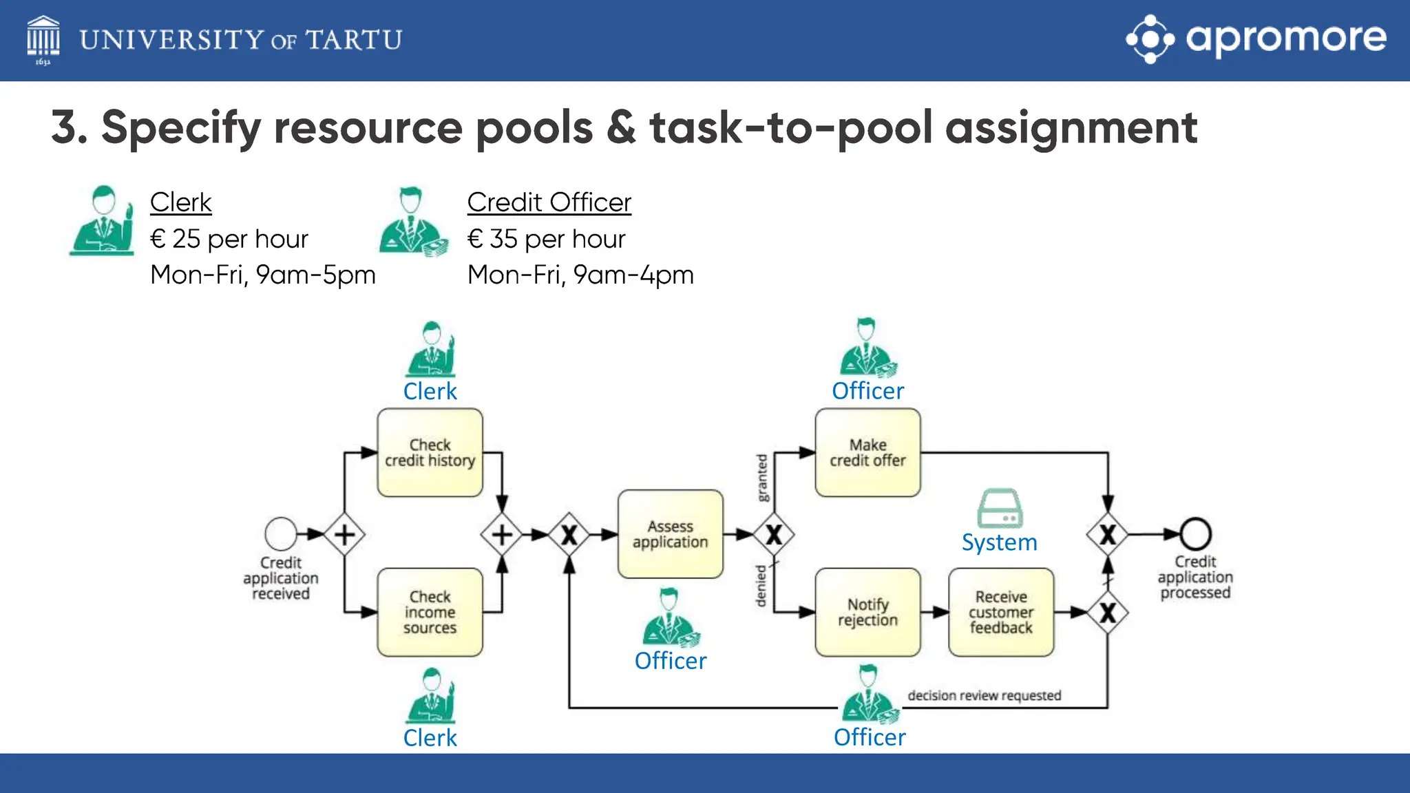 Clerk
Officer
System
Clerk
Officer
Officer
 