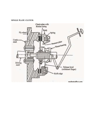 SINGLE PLATE CLUTCH:
 