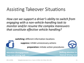 Assisting Drivers with Ambient Take Over Requests in Highly Automated ...