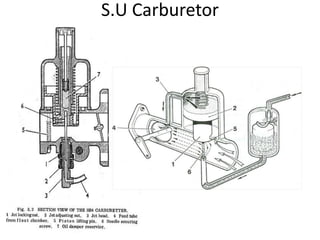 S.U Carburetor
 