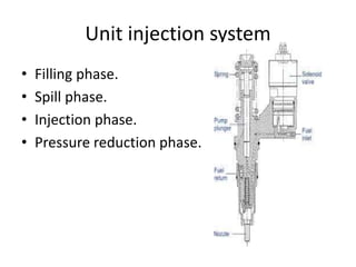 Unit injection system
• Filling phase.
• Spill phase.
• Injection phase.
• Pressure reduction phase.
 