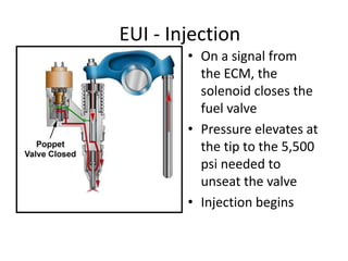 EUI - Injection
• On a signal from
the ECM, the
solenoid closes the
fuel valve
• Pressure elevates at
the tip to the 5,500
psi needed to
unseat the valve
• Injection begins
 