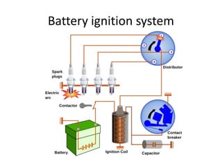 Battery ignition system
 