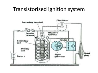 Transistorised ignition system
 