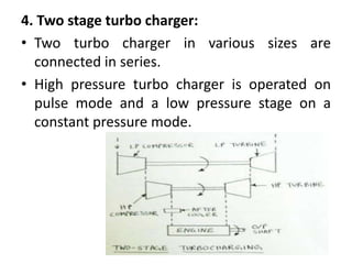 4. Two stage turbo charger:
• Two turbo charger in various sizes are
connected in series.
• High pressure turbo charger is operated on
pulse mode and a low pressure stage on a
constant pressure mode.
 