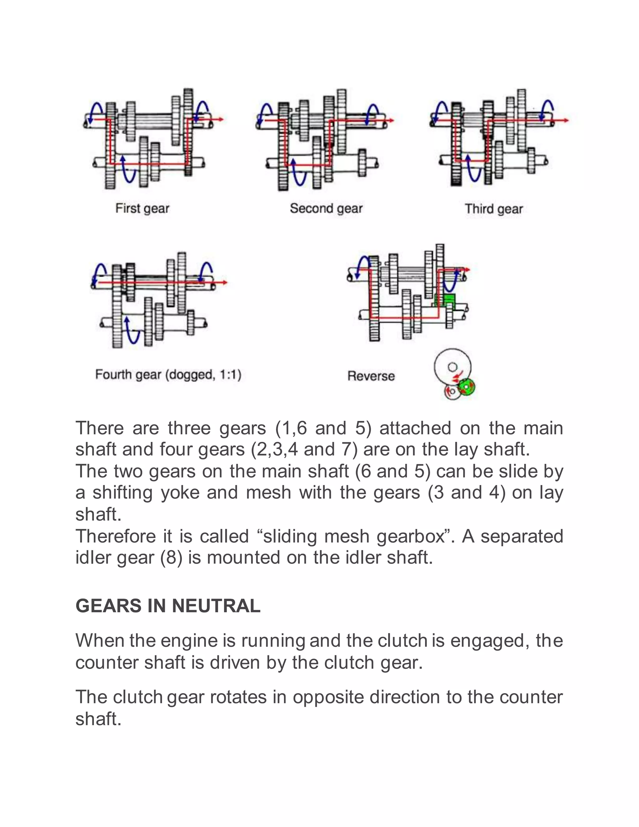 There are three gears (1,6 and 5) attached on the main
shaft and four gears (2,3,4 and 7) are on the lay shaft.
The two gears on the main shaft (6 and 5) can be slide by
a shifting yoke and mesh with the gears (3 and 4) on lay
shaft.
Therefore it is called “sliding mesh gearbox”. A separated
idler gear (8) is mounted on the idler shaft.
GEARS IN NEUTRAL
When the engine is running and the clutch is engaged, the
counter shaft is driven by the clutch gear.
The clutch gear rotates in opposite direction to the counter
shaft.
 